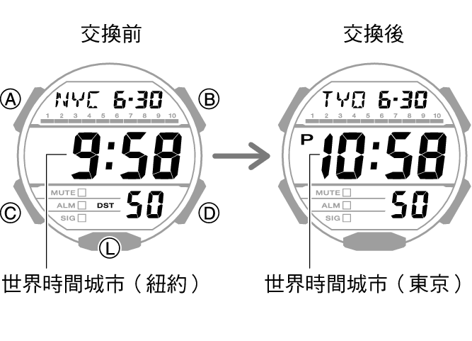 3569_15_fl_HT_WT_change