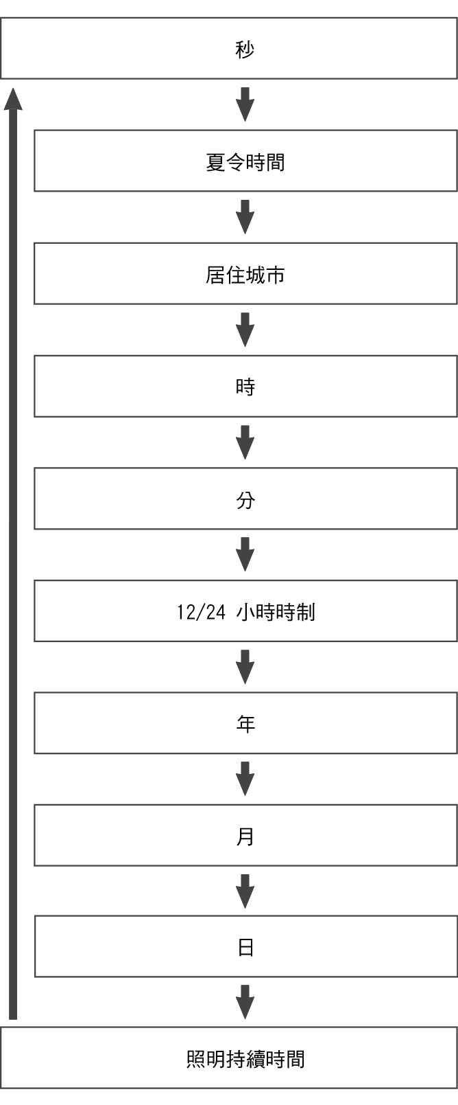 fl_Date_Time_seting_Item_25