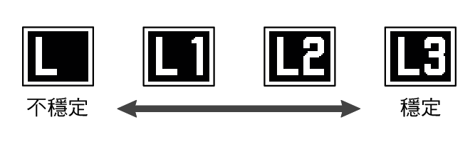 3575_Batt_Lv_L123