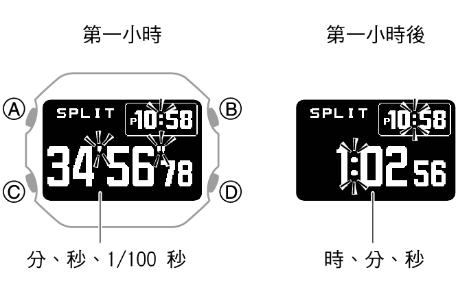 3575_fl_SPL_STW_1_hour