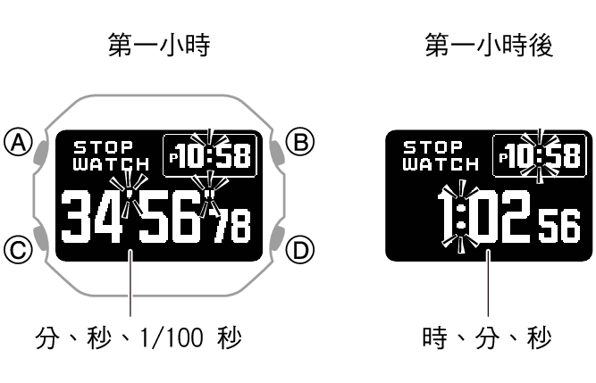 3575_fl_STW_1_hour
