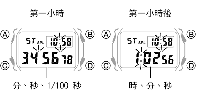 3576_fl_STW_1hour_SPL