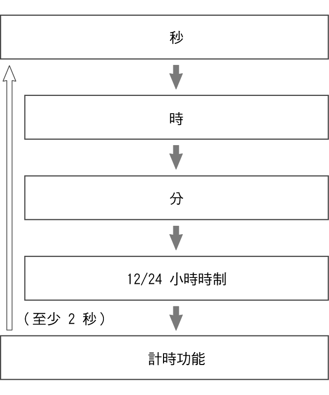 fl_Date_Time_seting_Item_26