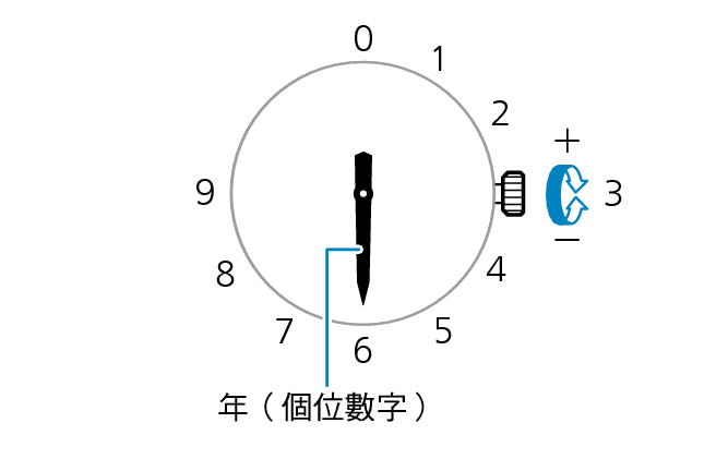 ATDS_year_ones_digit