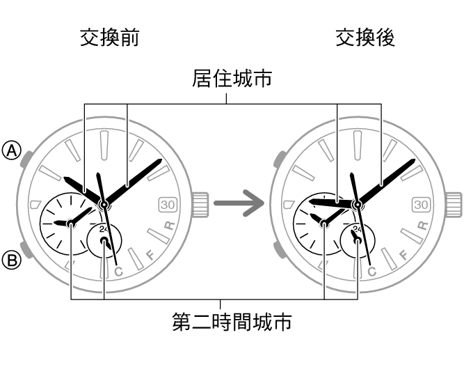 54595460_fl_DT_change_no_city