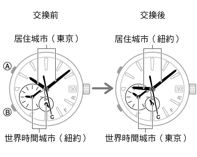 54595460_fl_WT_change