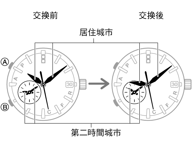 5459_fl_DT_change_no_city