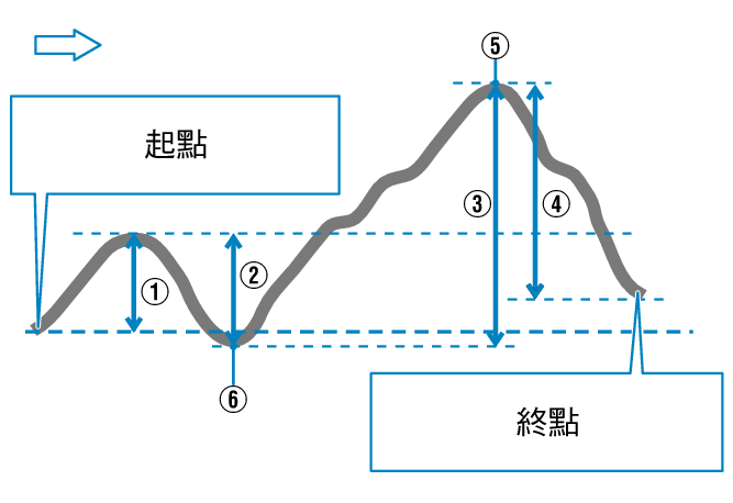 Graph_ALTI_Min_Max