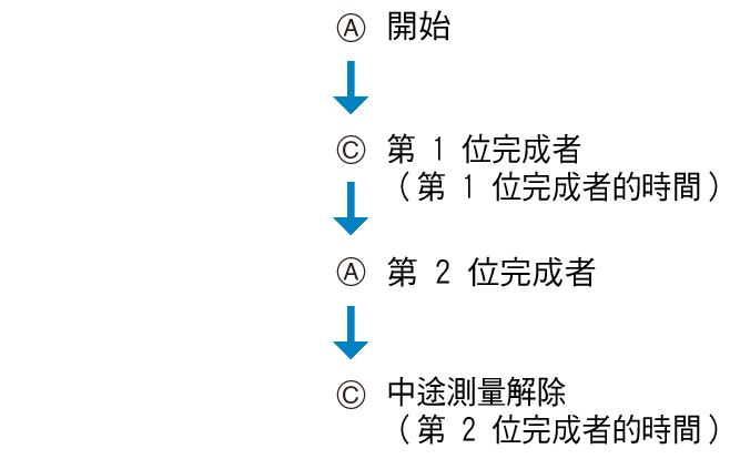 fl_stw_AC_btn_s1g2gspr_col