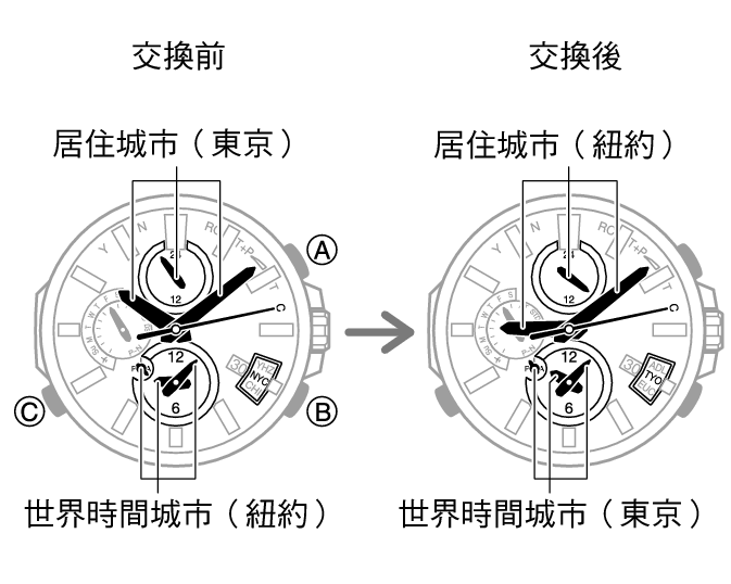 5501_fl_Cmark_WT_change