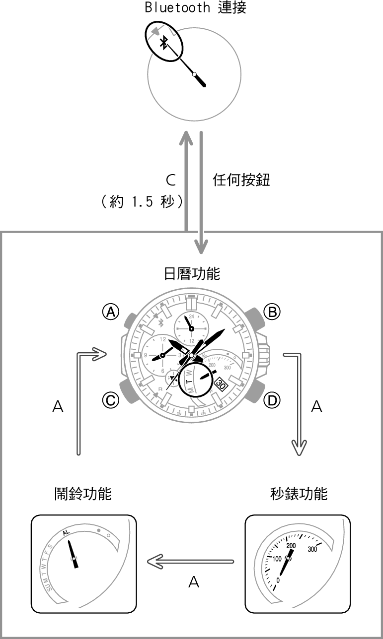 eqb501_ope_fl_1_5sec