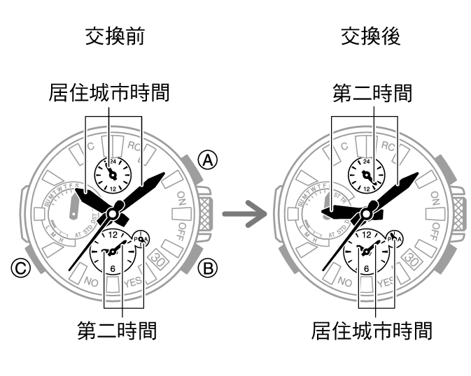 5526_fl_HT_DT_change