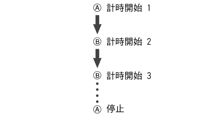 fl_stw_ABBA_btn_str_stp_5604