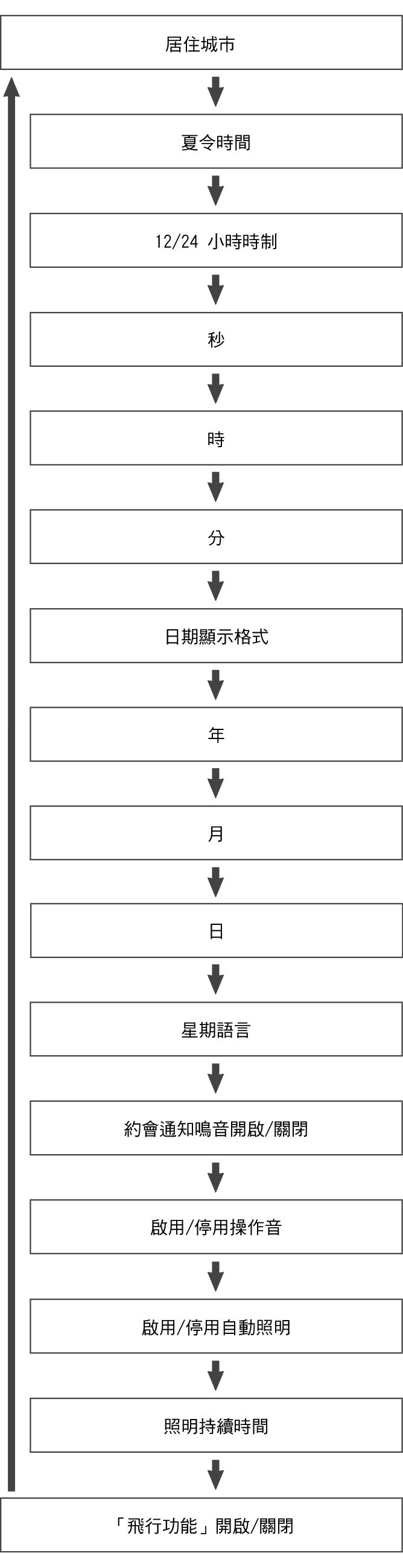 fl_Date_Time_seting_Item_03