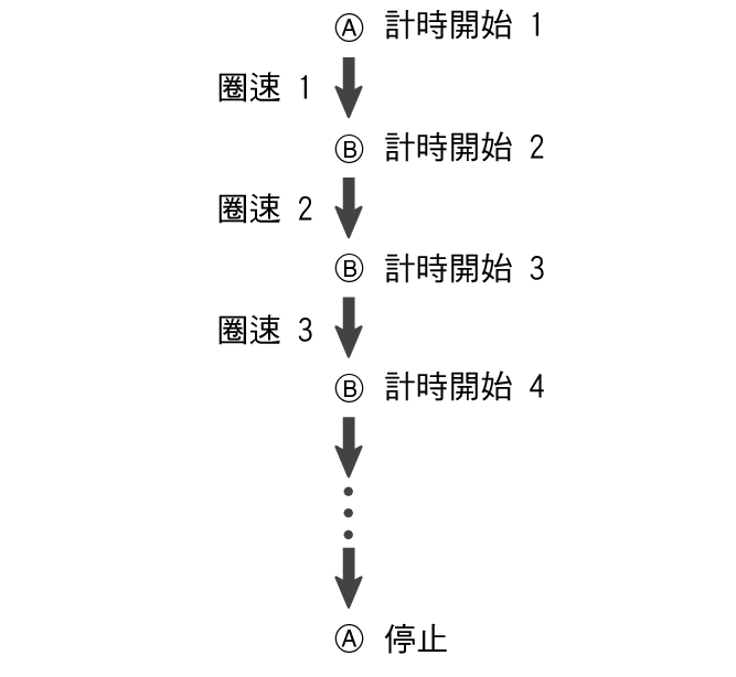 fl_stw_ABBB_A_btn_str_lap_st_5604