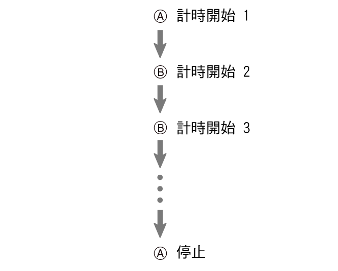 fl_stw_Flyback_A_btn_start_stop_5604