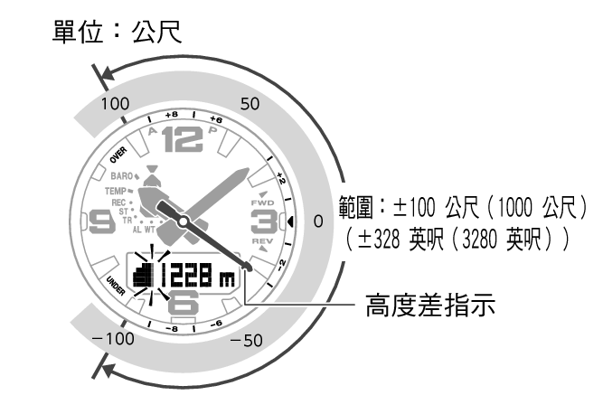 5678_53_ALTI_Indicator