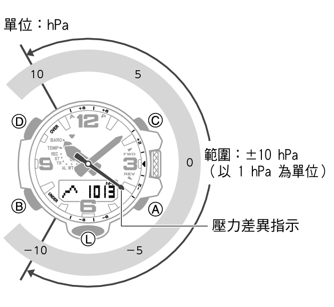 5678_59_BARO_Indicator