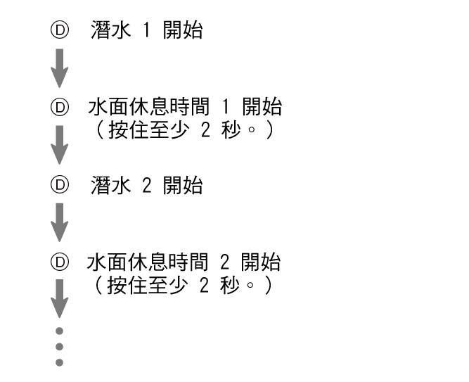 fl_Surface_D_btn_DIVE