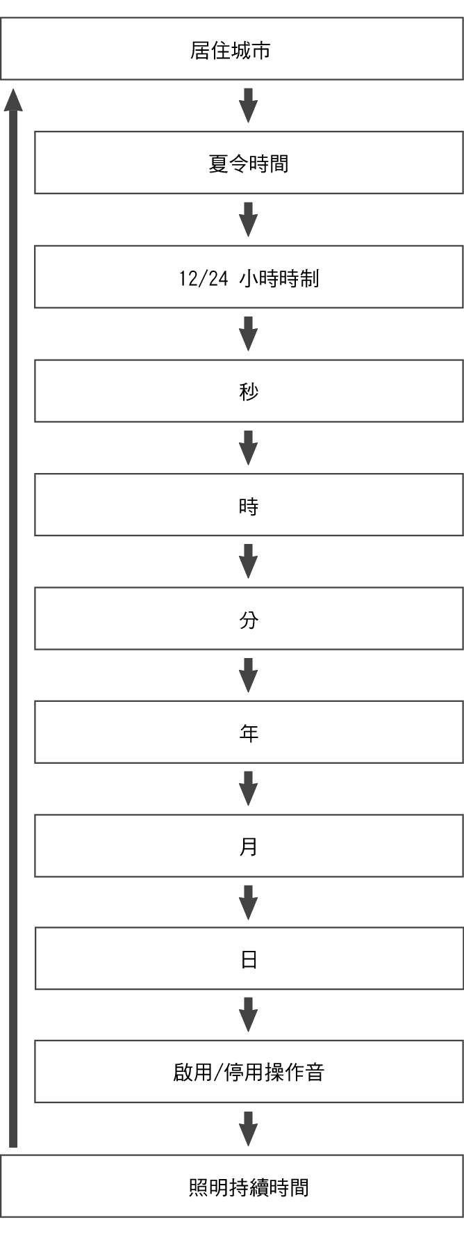 fl_Date_Time_seting_Item_06