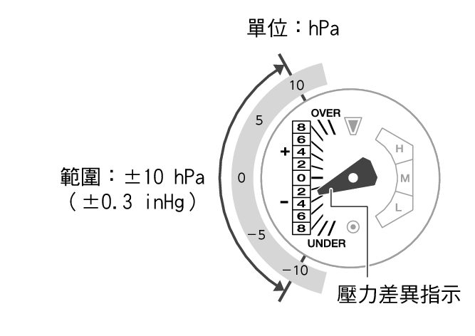 5713_97_BARO_Indicator