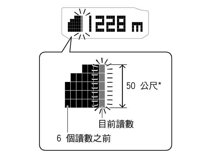 5713_ALTI_50m_Graph