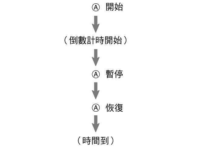 pr6N_fl_tmr_A_btn_sstrstu_60per