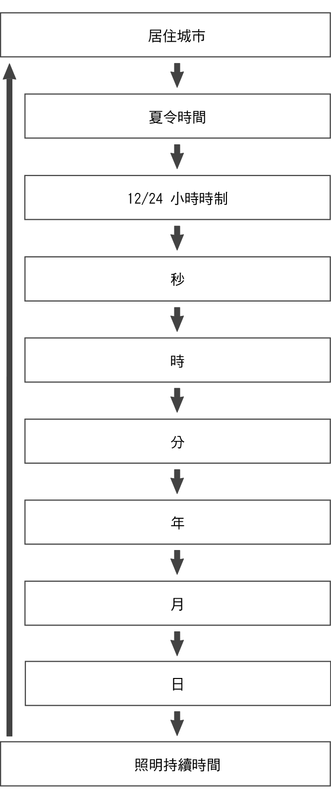 fl_Date_Time_seting_Item_16