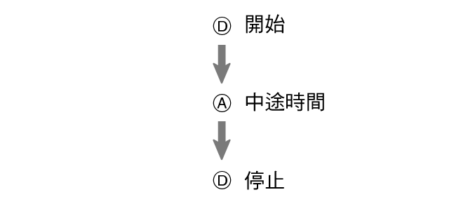 fl_stw_DAD_btn_sta_sp_stp