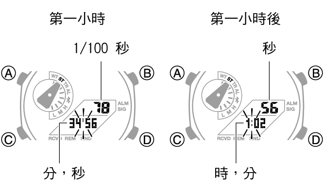 5689_36_37_ST_SPL_comon