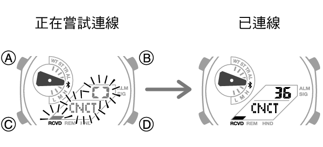 5689_fl_BLEcnct_Start_Finish