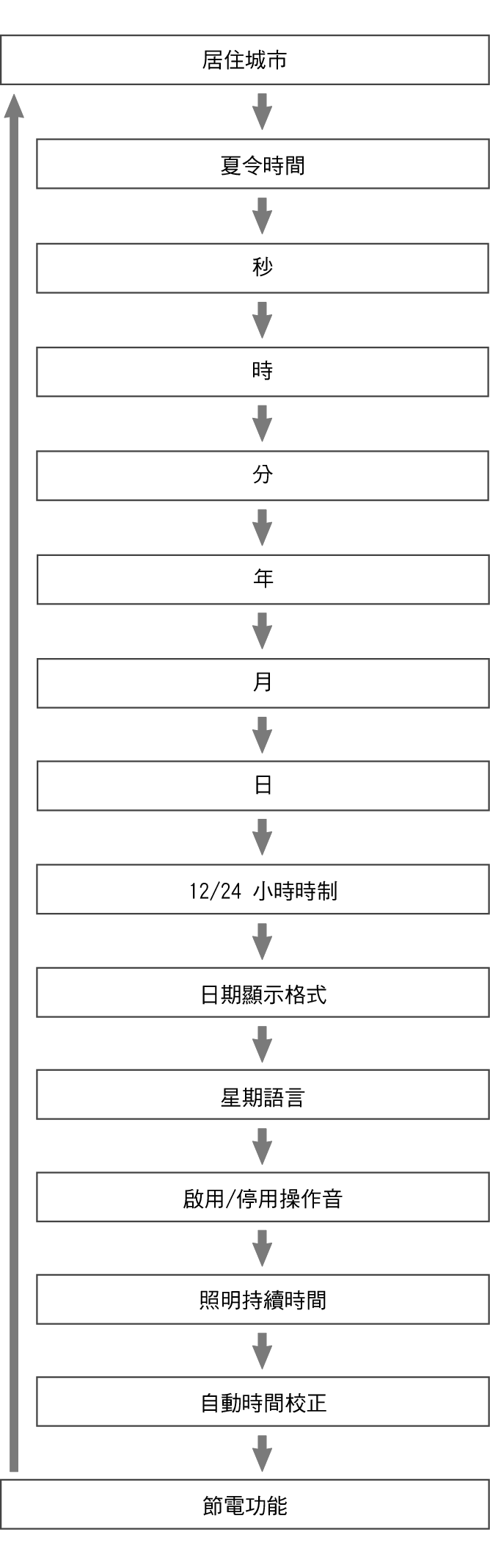 fl_Date_Time_seting_Item_24