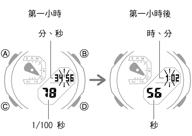 5732_35_36_ST_SPL_comon