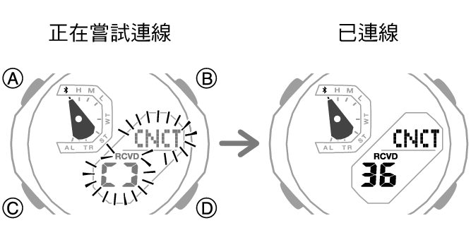 5732_fl_BLE_cnct_Start_Finish