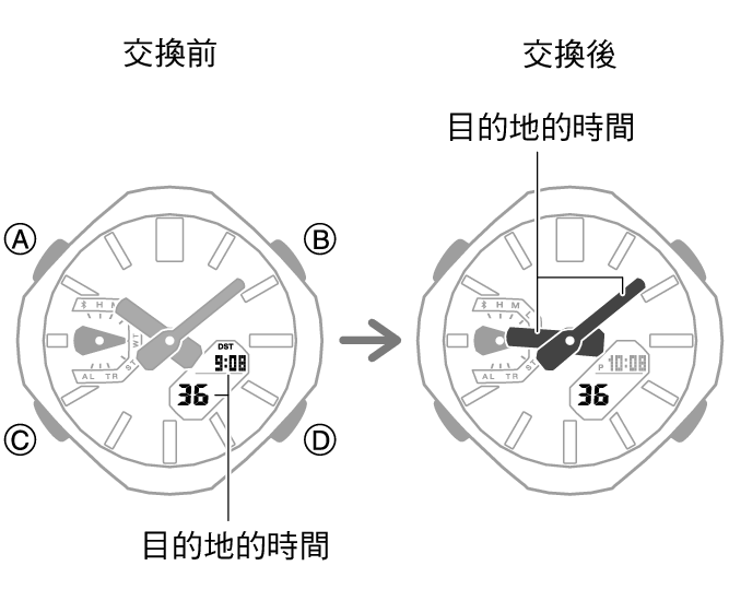 5732_fl_NY_TYO_change