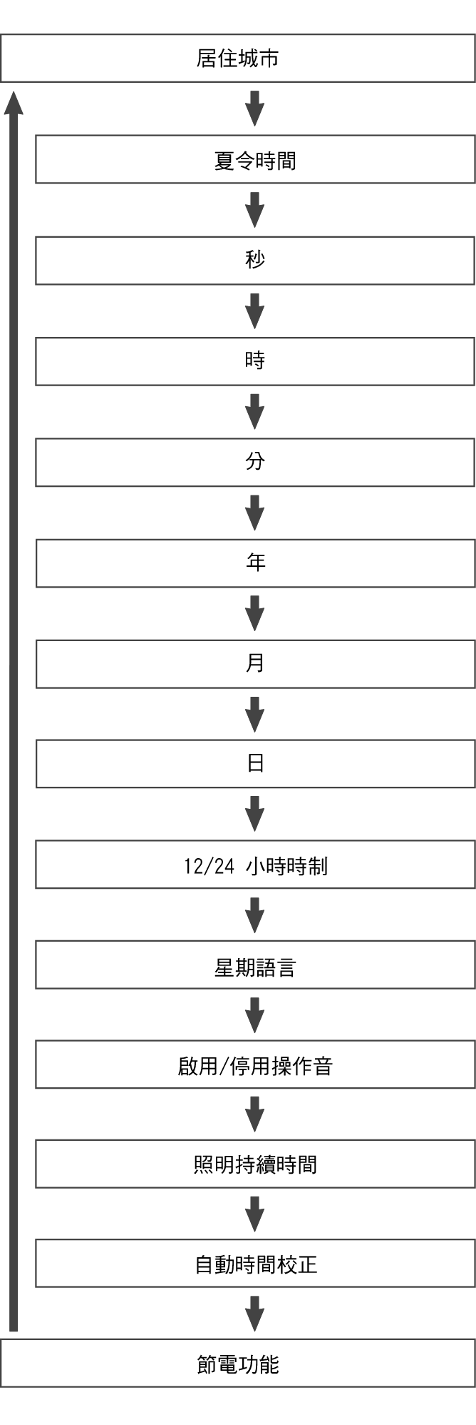 fl_Date_Time_seting_Item_23