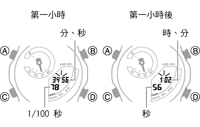 5734_31_32_ST_SPL_comon