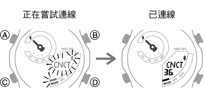 5734_fl_BLEcnct_Start_Finish
