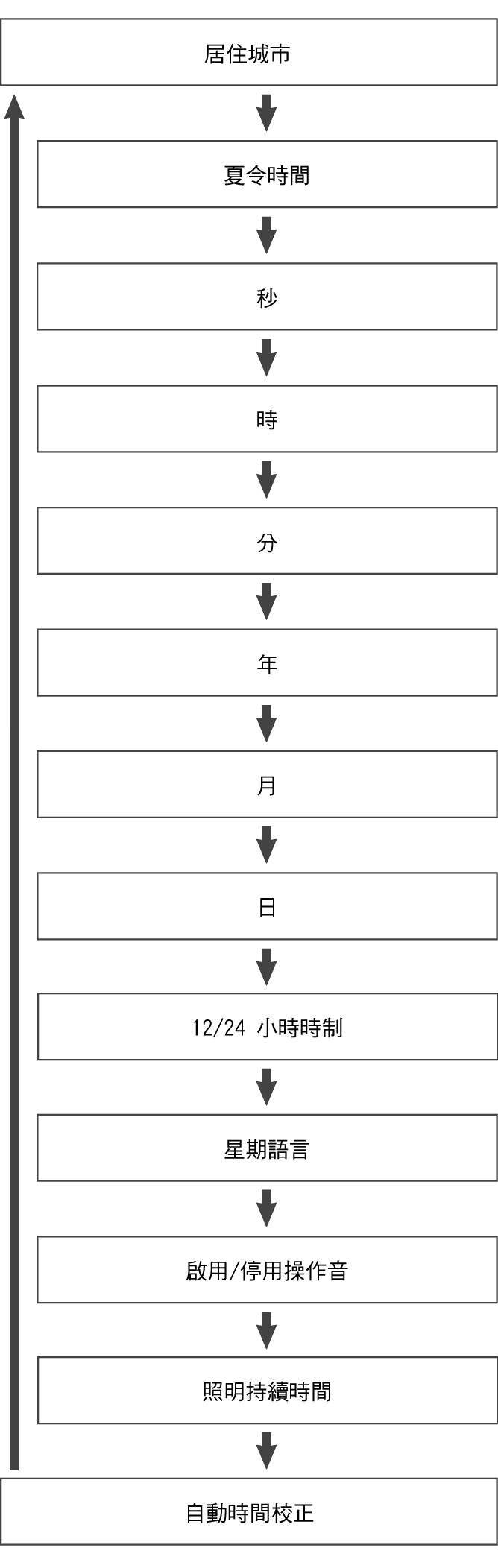 fl_Date_Time_seting_Item_27