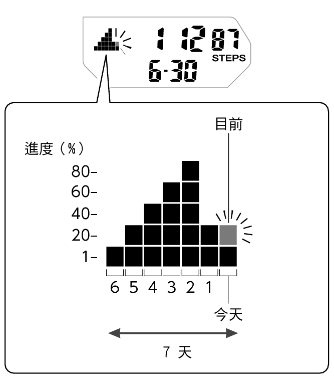 5737_Graph_LifeLog