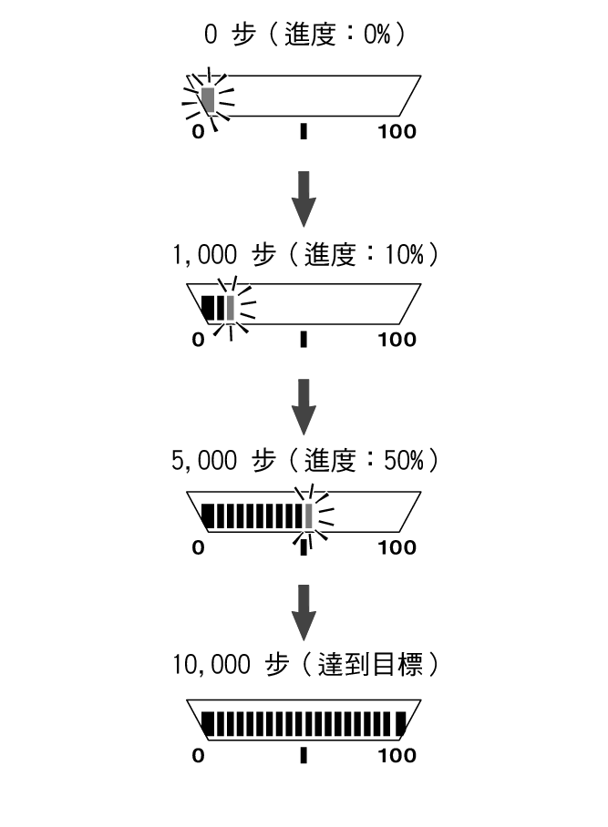 5737_fl_steps_LifeLog