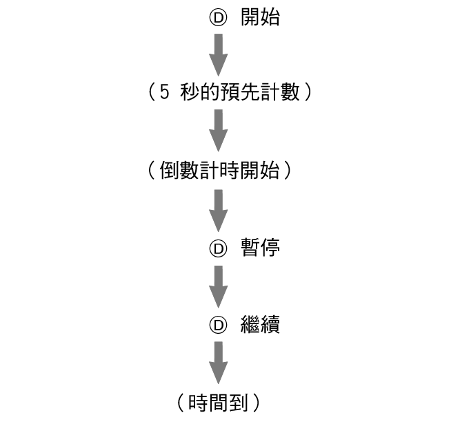 fl_stw_AutoStart_3_btn_D