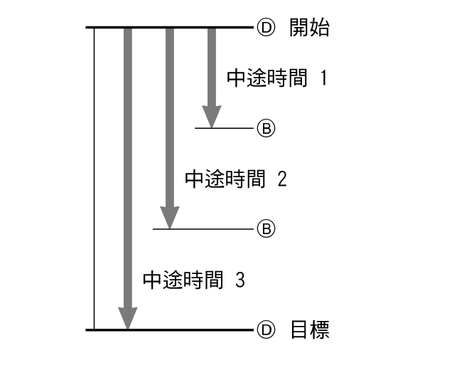 fl_stw_split_DBBD_60per