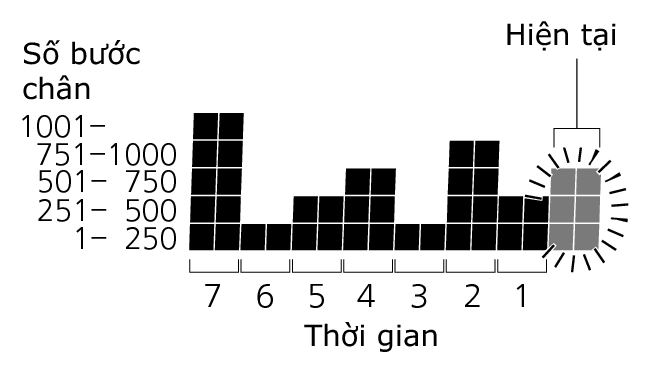 3464_Graph_Pedometer