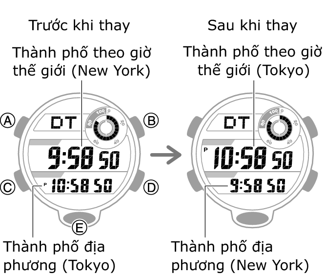 3464_fl_NY_TYO_change