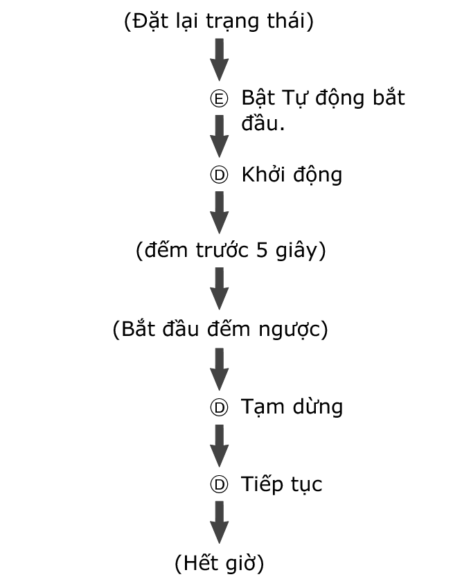 fl_stw_reset_AutoStart_1