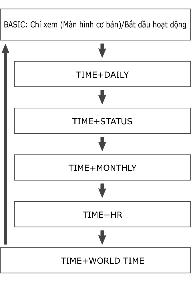 3475_fl_Mode_seting_Item