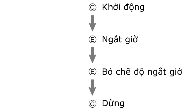 fl_stw_spl_CE_btn_sspsprst