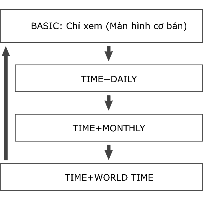 3481_fl_Mode_seting_Item