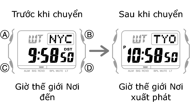 3509_fl_NY_TYO_change